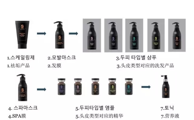 配合产品使用顺序_唯拾壹头皮管理区