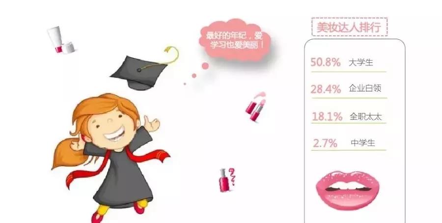美妆店如何快速抢占市场？做好这三点！