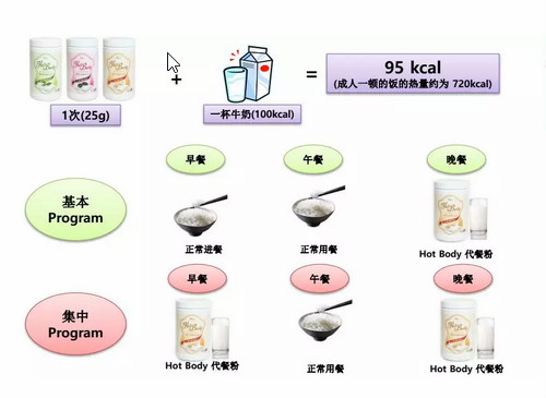 H-TREE大豆蛋白固体饮料| 燃烧你的卡路里，实现瘦身大逆袭