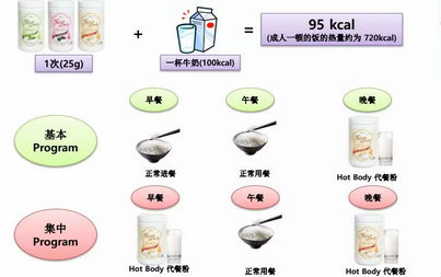 唯拾壹|双十二，这个减肥套餐被疯抢了