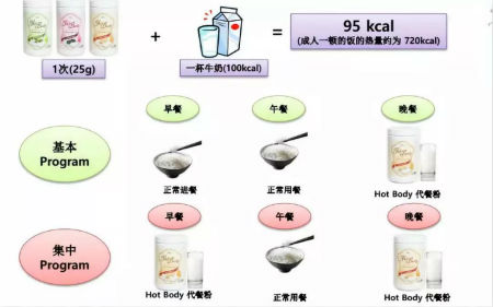 年前减肥H-Tree 格兰诺拉酸奶代餐粉让你瘦十斤