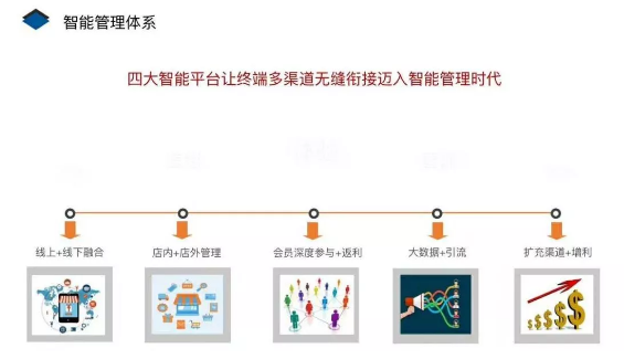 创新不止，权威加持！ 唯美度集团 【智能皮肤管理专家展示会】成功举办！