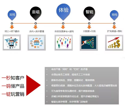 智能商户管理系统