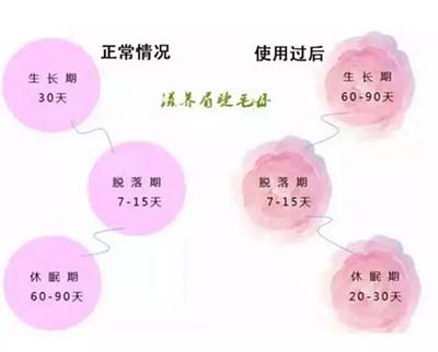 iGLORY睫毛增长液专业