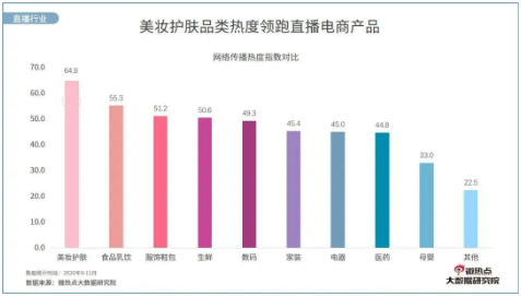 美容院直播有哪些困难,需要如何克服?