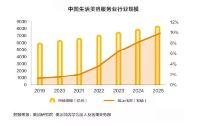 美业管理 | 2021如何在竞争白热化的行业中立于不败之地?