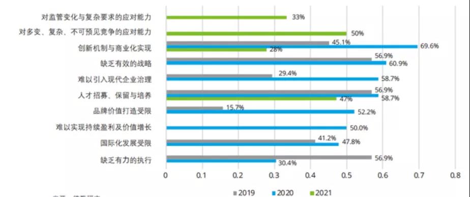 Z世代入场，美业该如何俘获新生代员工的“芳心”？