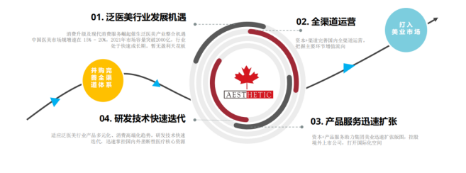 运营干货 | 美业运营策略方案，全面解决引流转化，留存裂变