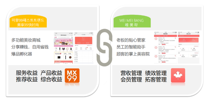 美业课堂 | 美业门店如何解决顾客流失?