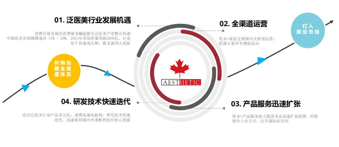 未来大健康养生行业全景怎么样？