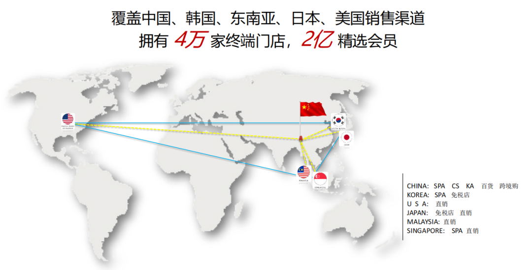 未来大健康养生行业全景怎么样？