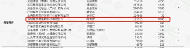 蝉联14年！权威认证！唯美度荣登“CCFA2022年生活服务业连锁TOP100”榜单