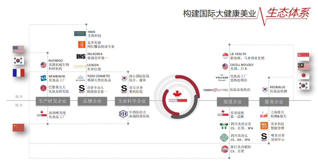 蝉联14年！权威认证！唯美度荣登“CCFA2022年生活服务业连锁TOP100”榜单